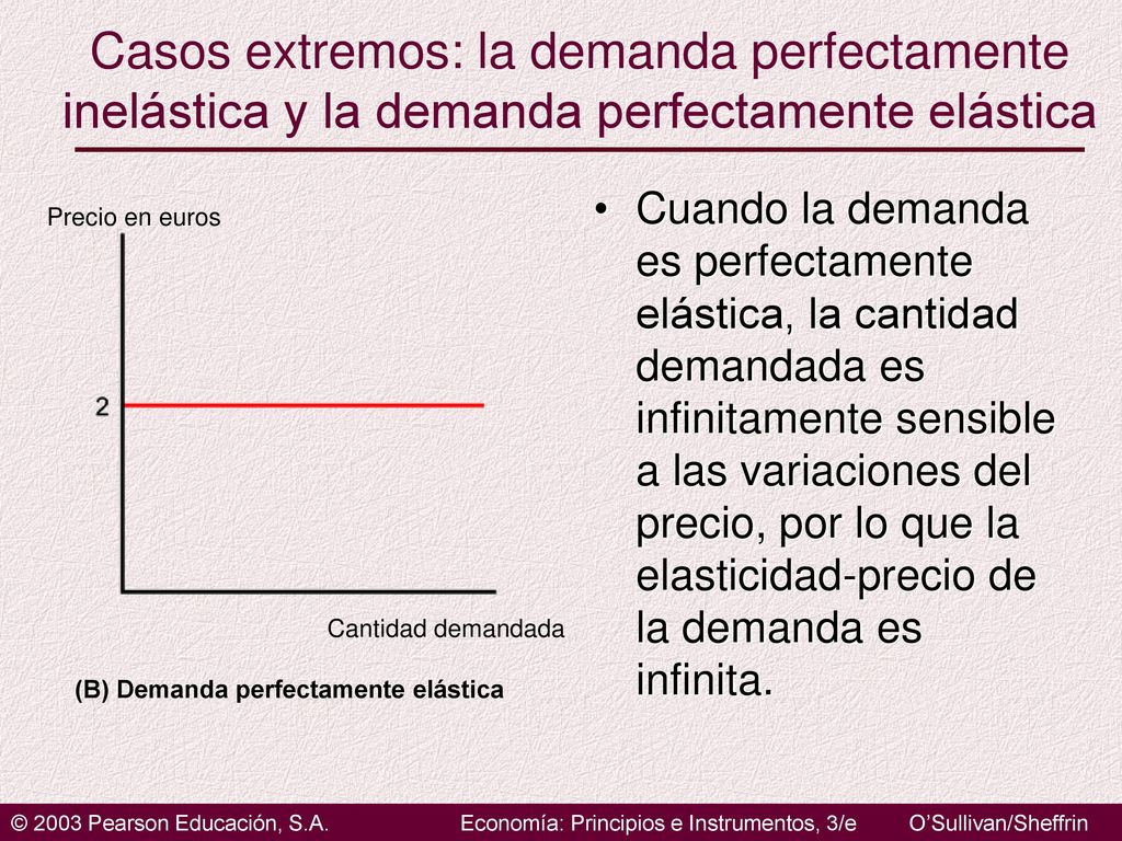 Casos extremos: la demanda perfectamente inelástica y la demanda perfectamente elástica