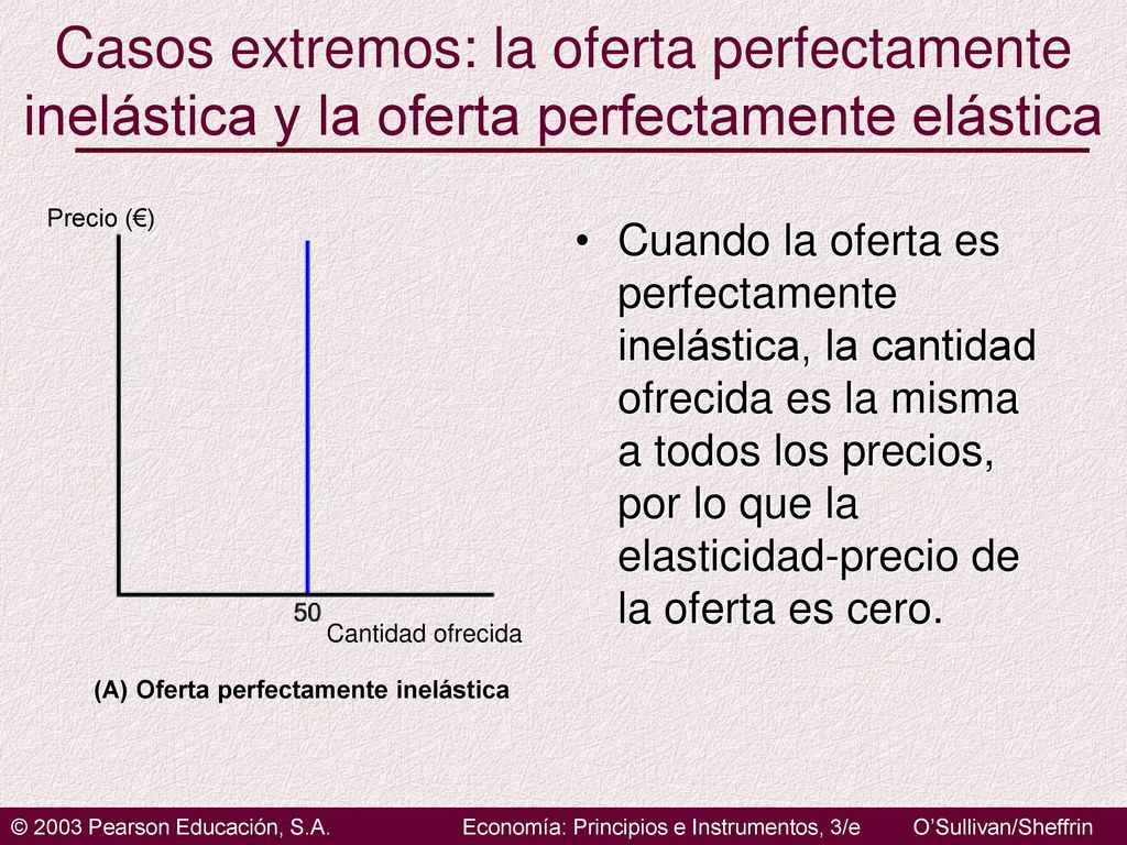 Casos extremos: la oferta perfectamente inelástica y la oferta perfectamente elástica