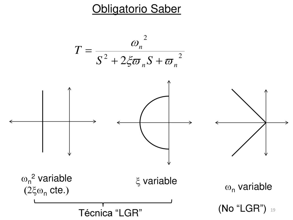 Obligatorio Saber wn2 variable x variable (2xwn cte.) wn variable