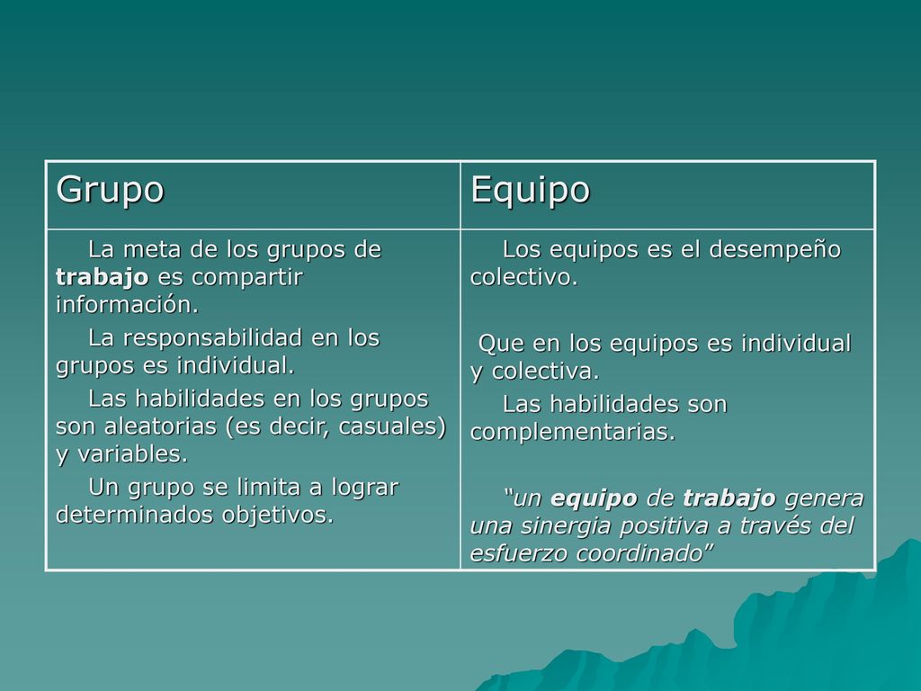 Grupo Equipo. La meta de los grupos de trabajo es compartir información. La responsabilidad en los grupos es individual.