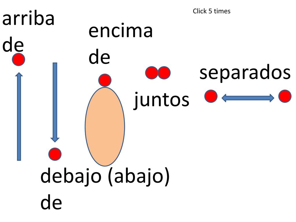 arriba de Click 5 times encima de separados juntos debajo (abajo) de