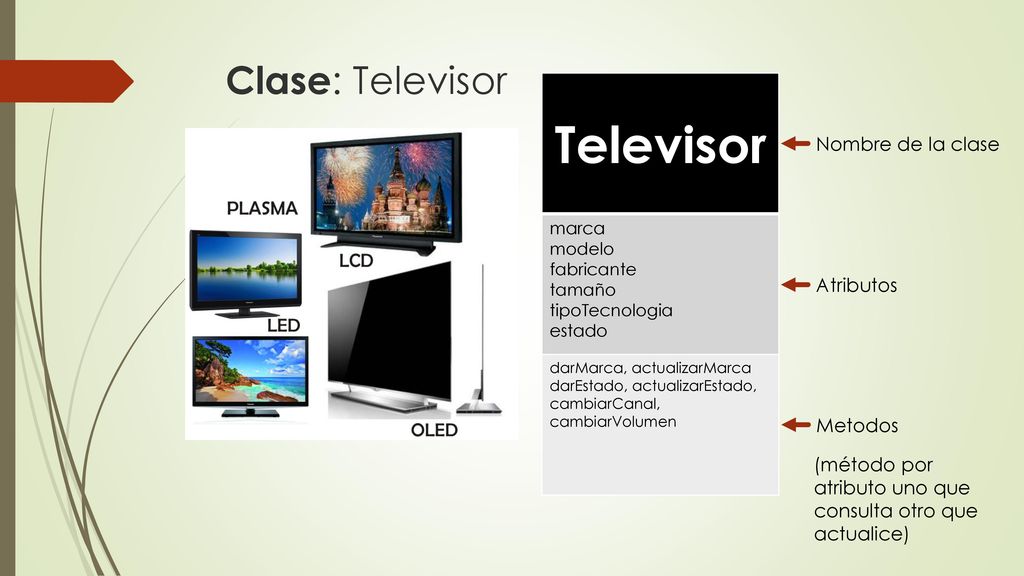 Televisor Clase: Televisor Nombre de la clase Atributos Metodos