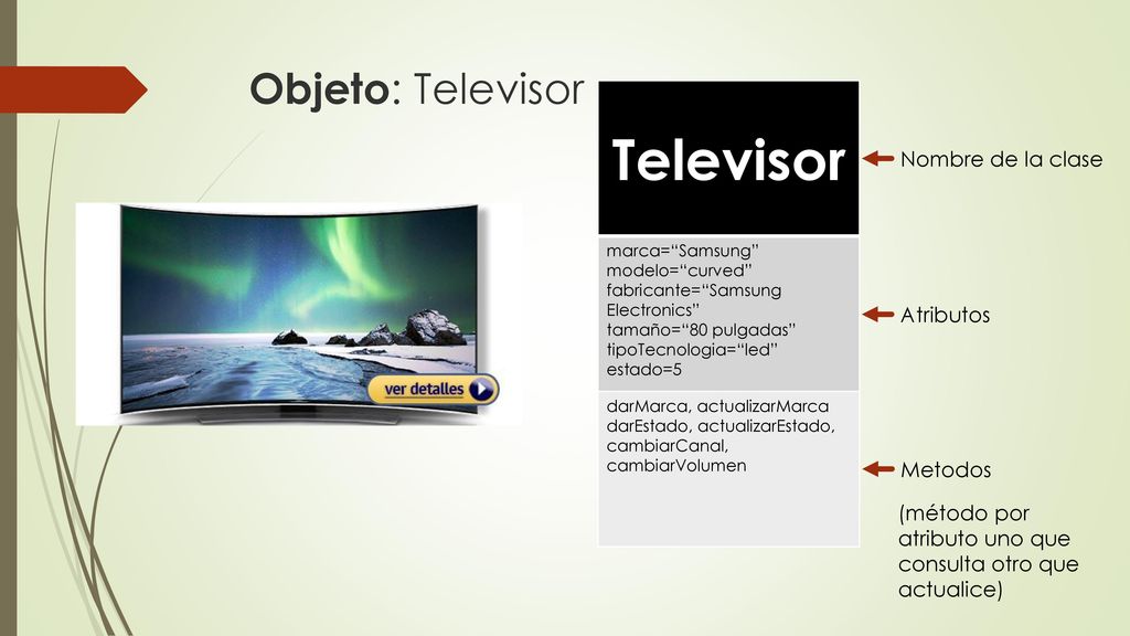 Televisor Objeto: Televisor Nombre de la clase Atributos Metodos