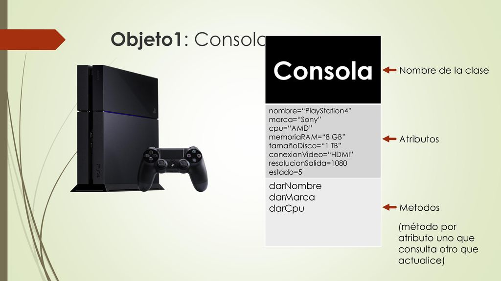 Consola Objeto1: Consola Nombre de la clase darNombre darMarca darCpu