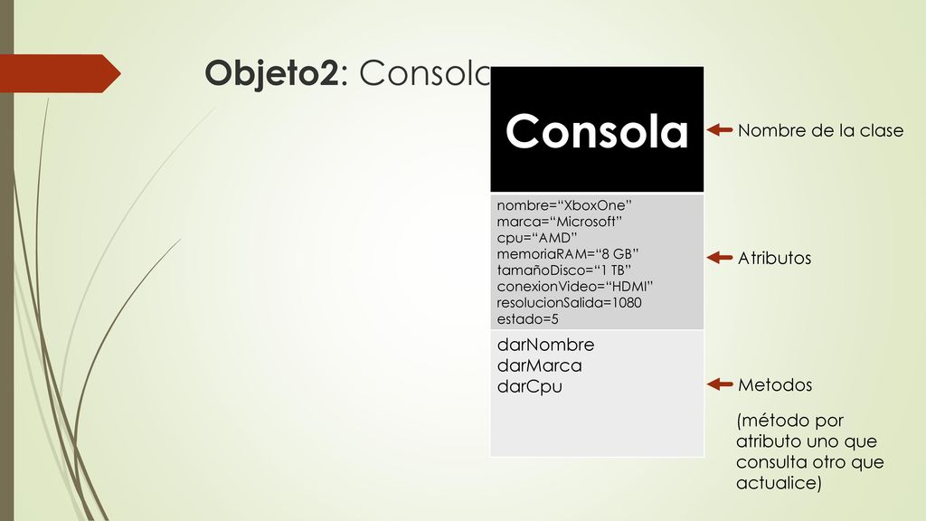 Consola Objeto2: Consola Nombre de la clase darNombre darMarca darCpu