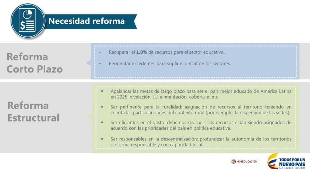Reforma Corto Plazo Reforma Estructural Necesidad reforma