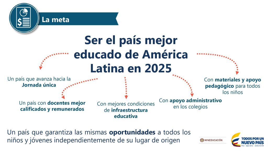 Ser el país mejor educado de América Latina en 2025