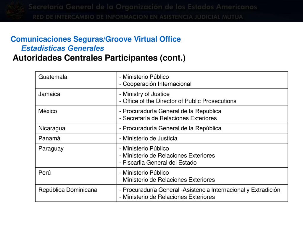 Comunicaciones Seguras/Groove Virtual Office Estadísticas Generales Autoridades Centrales Participantes (cont.)