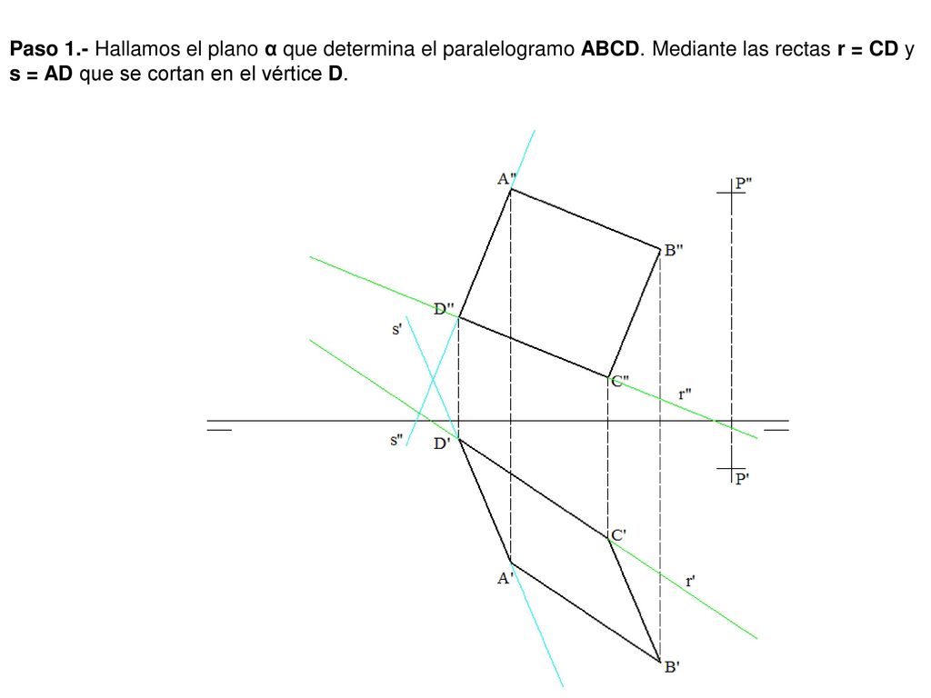 Paso 1. - Hallamos el plano α que determina el paralelogramo ABCD