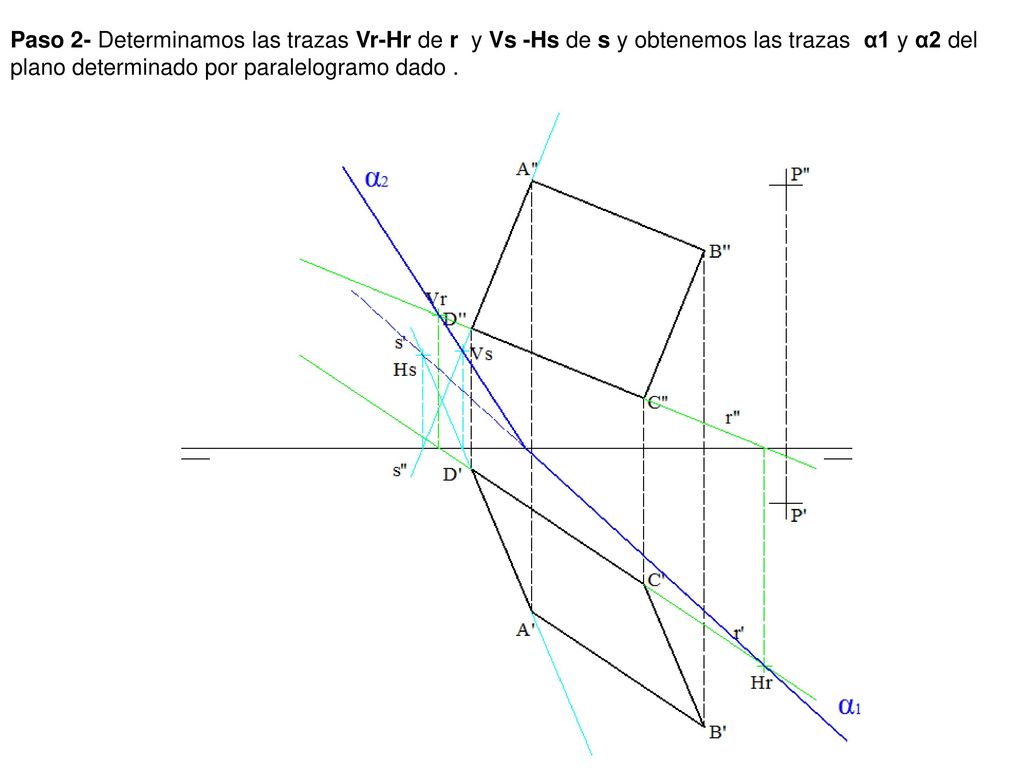Paso 2- Determinamos las trazas Vr-Hr de r y Vs -Hs de s y obtenemos las trazas α1 y α2 del plano determinado por paralelogramo dado .