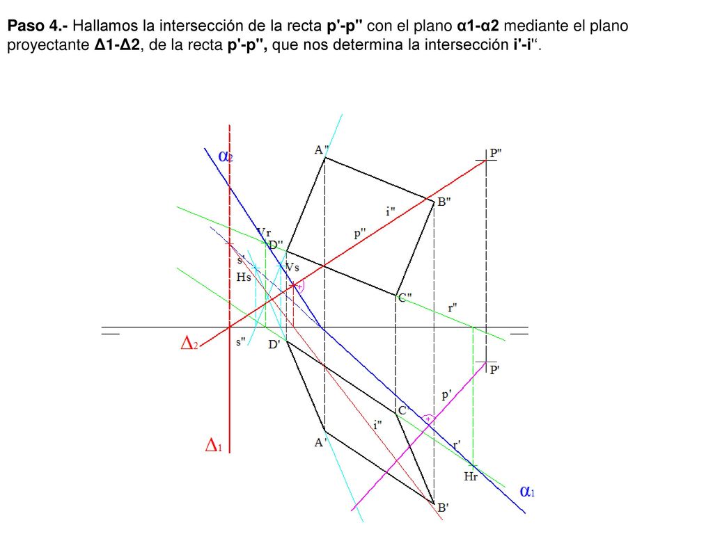 Paso 4.- Hallamos la intersección de la recta p -p con el plano α1-α2 mediante el plano proyectante Δ1-Δ2, de la recta p -p , que nos determina la intersección i -i ‘.