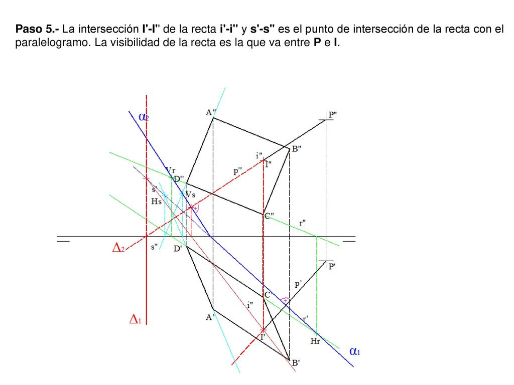 Paso 5.- La intersección I -I de la recta i -i y s -s es el punto de intersección de la recta con el paralelogramo.