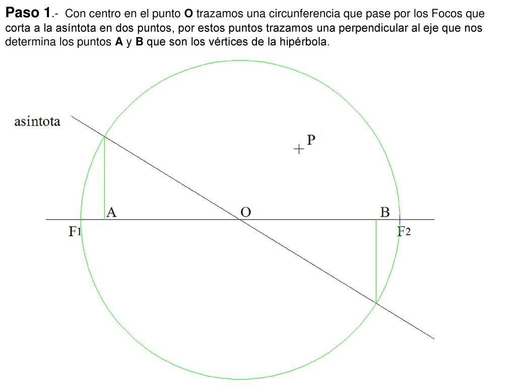 Paso 1.- Con centro en el punto O trazamos una circunferencia que pase por los Focos que corta a la asíntota en dos puntos, por estos puntos trazamos una perpendicular al eje que nos determina los puntos A y B que son los vértices de la hipérbola.
