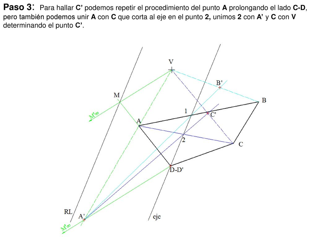 Paso 3: Para hallar C’ podemos repetir el procedimiento del punto A prolongando el lado C-D, pero también podemos unir A con C que corta al eje en el punto 2, unimos 2 con A’ y C con V determinando el punto C’.