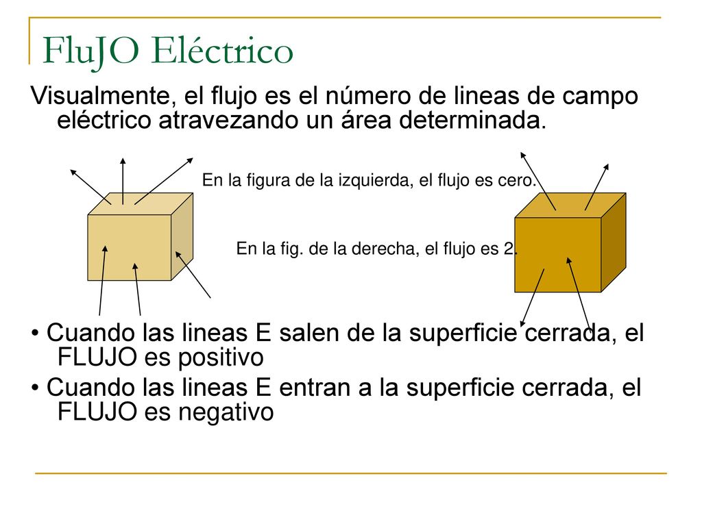 FluJO Eléctrico Visualmente, el flujo es el número de lineas de campo eléctrico atravezando un área determinada.