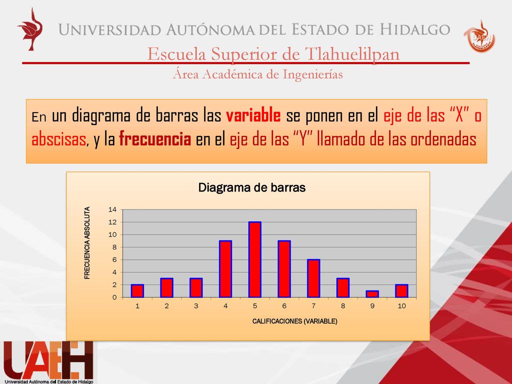 En un diagrama de barras las variable se ponen en el eje de las X o abscisas, y la frecuencia en el eje de las Y llamado de las ordenadas