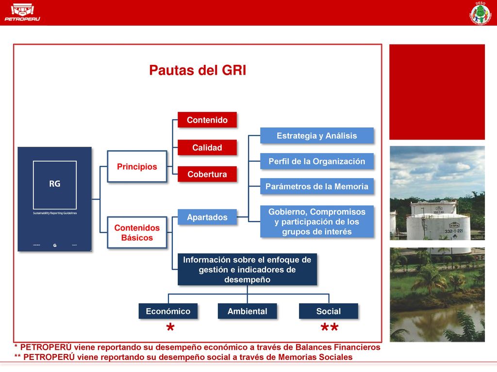 * ** Pautas del GRI Contenido Estrategia y Análisis Calidad Principios