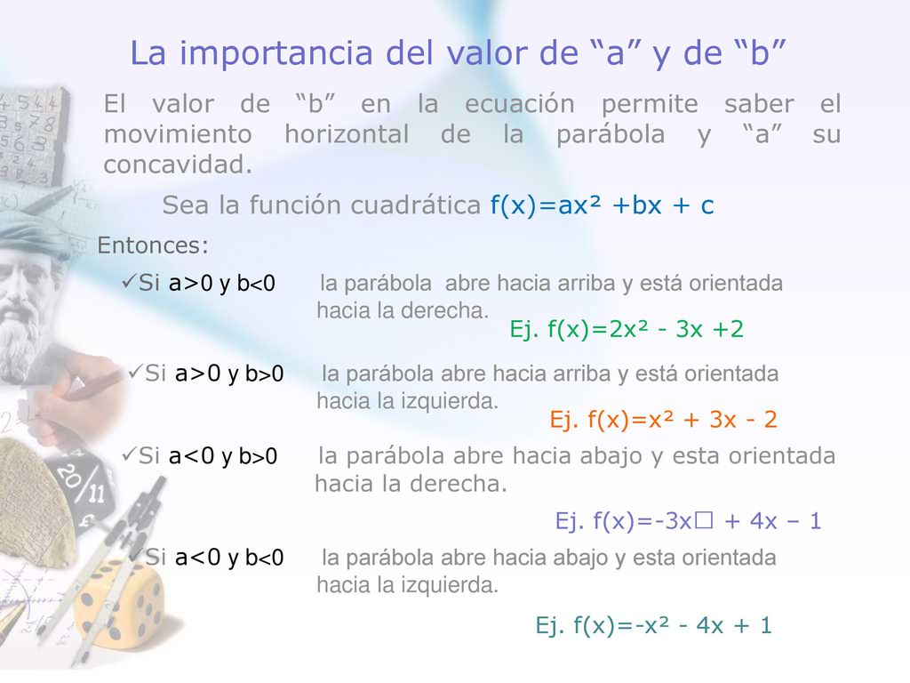 La importancia del valor de a y de b