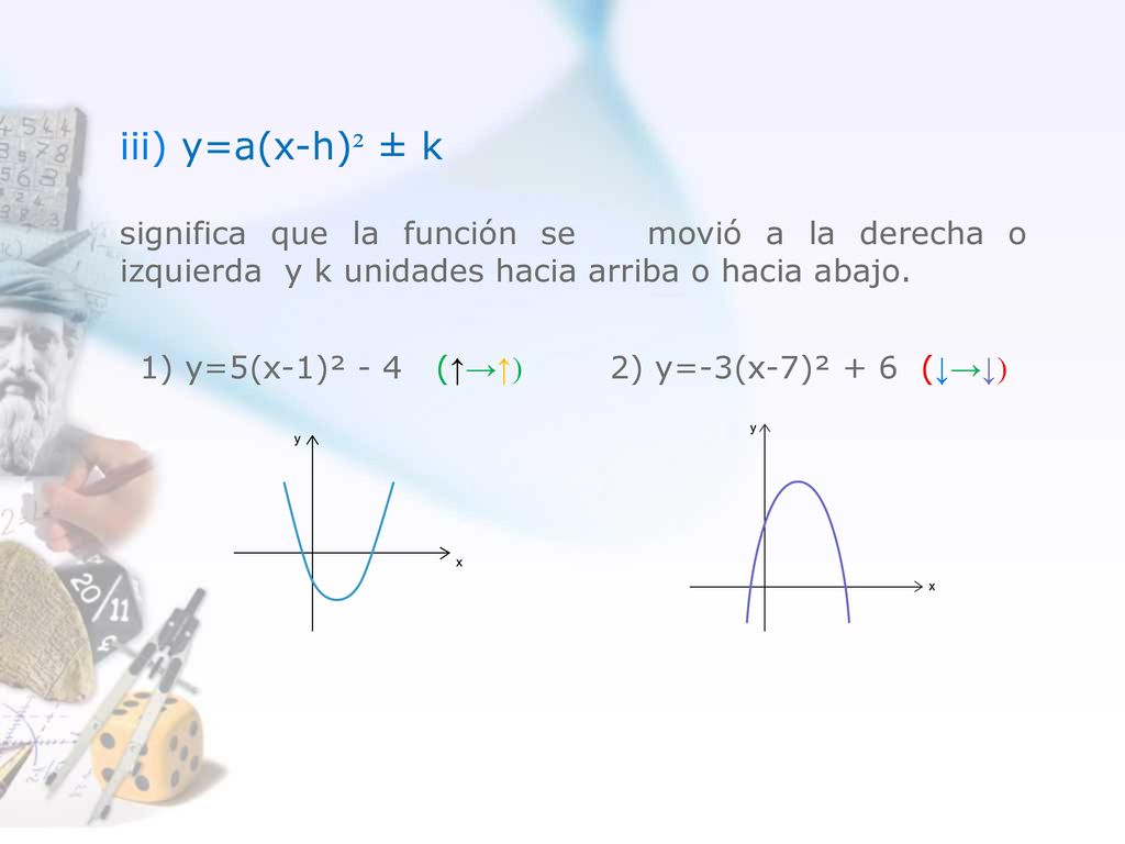 iii) y=a(x-h)² ± k significa que la función se movió a la derecha o izquierda y k unidades hacia arriba o hacia abajo.