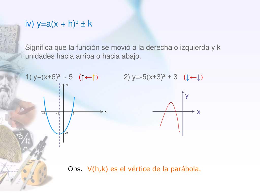 iv) y=a(x + h)² ± k Significa que la función se movió a la derecha o izquierda y k unidades hacia arriba o hacia abajo.