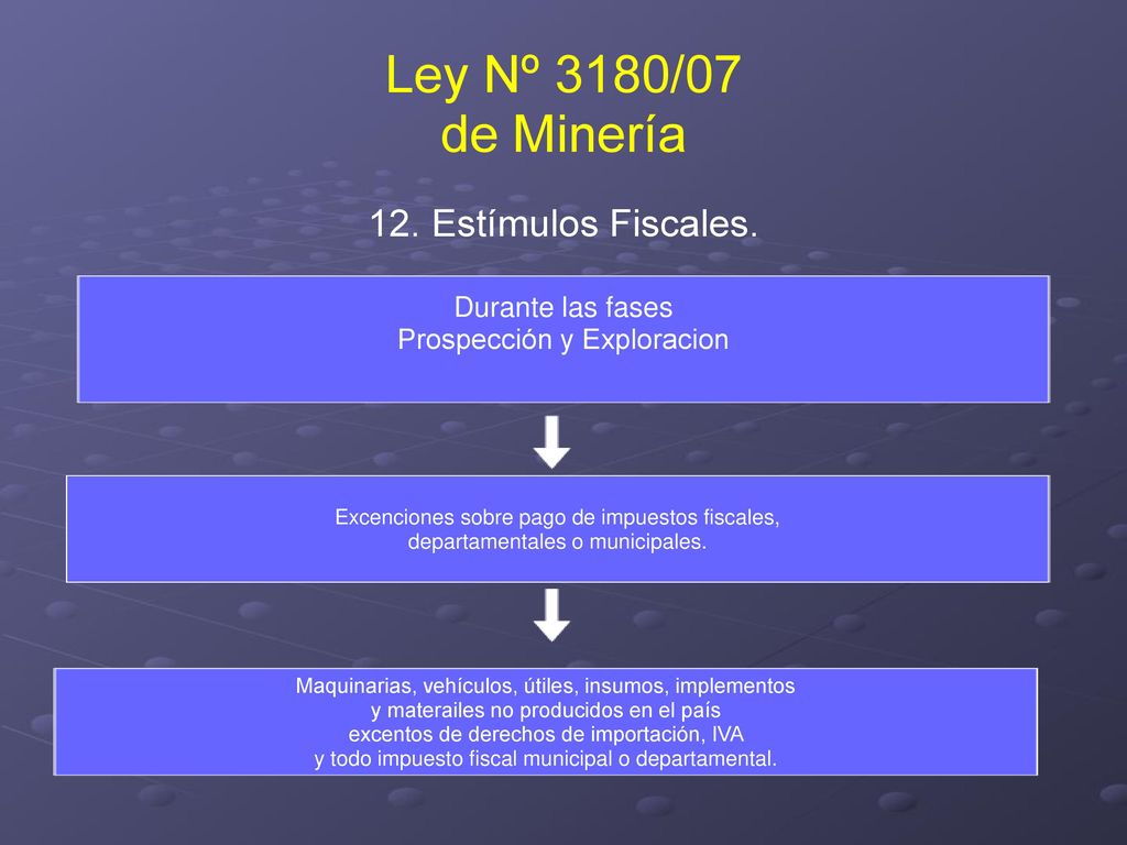Ley Nº 3180/07 de Minería 12. Estímulos Fiscales. Durante las fases