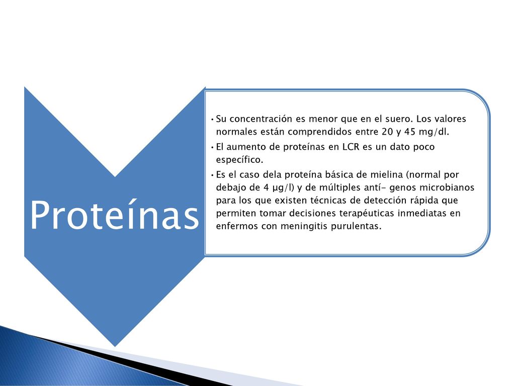 Proteínas Su concentración es menor que en el suero. Los valores normales están comprendidos entre 20 y 45 mg/dl.