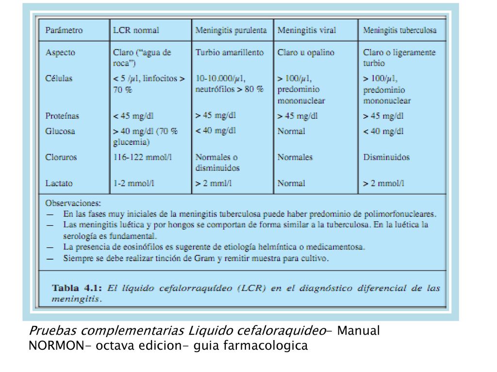 Pruebas complementarias Liquido cefaloraquideo- Manual NORMON- octava edicion- guia farmacologica