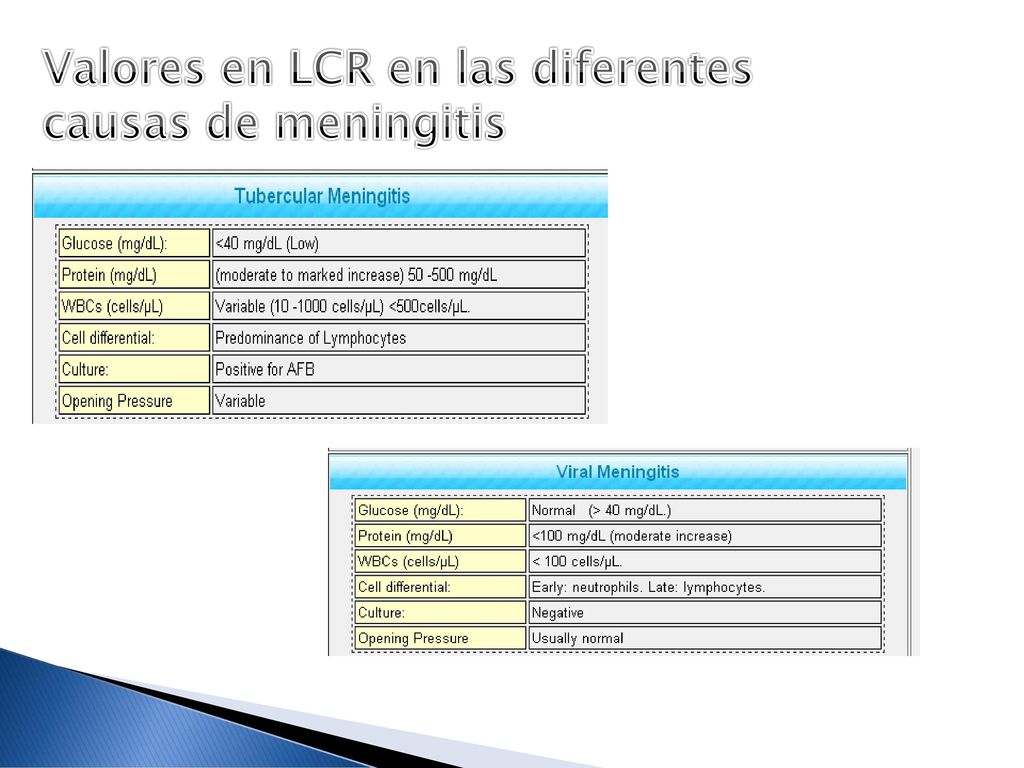 Valores en LCR en las diferentes causas de meningitis