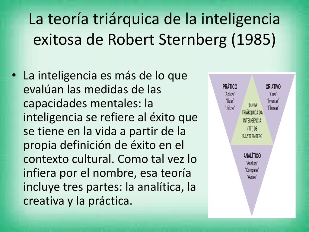 La teoría triárquica de la inteligencia exitosa de Robert Sternberg (1985)