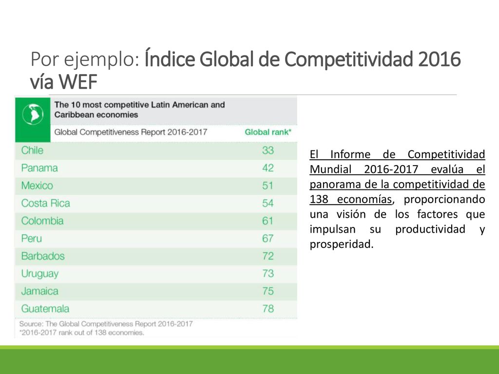 Por ejemplo: Índice Global de Competitividad 2016 vía WEF