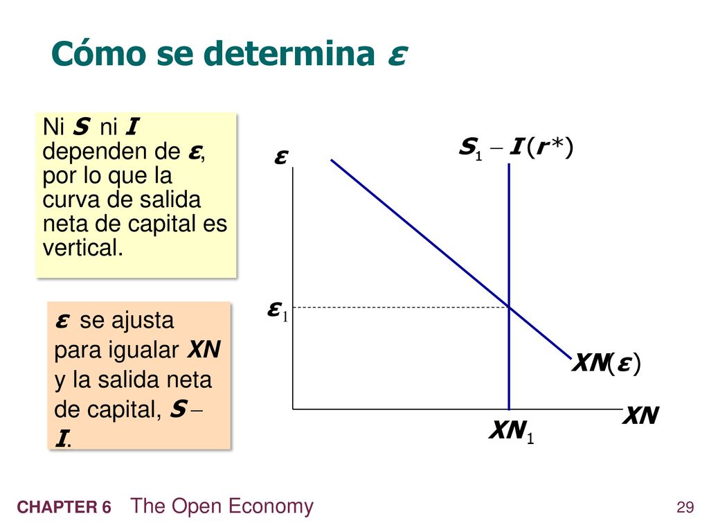 Cómo se determina ε ε 1 XN(ε ) XN 1