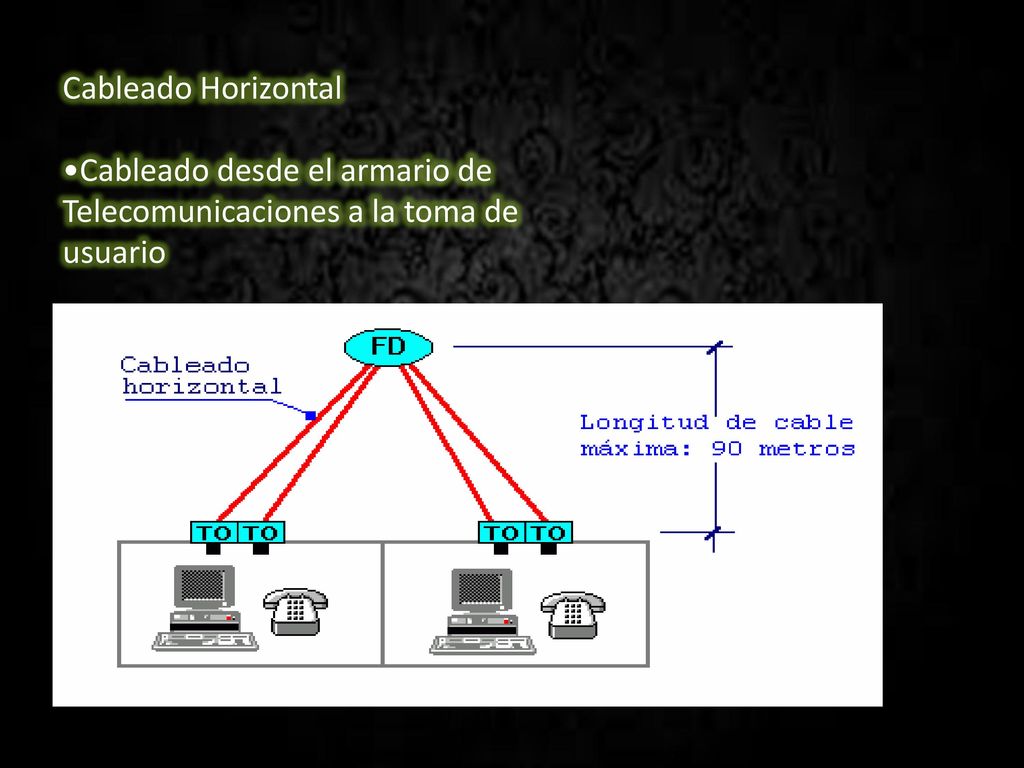 Cableado Horizontal •Cableado desde el armario de Telecomunicaciones a la toma de usuario