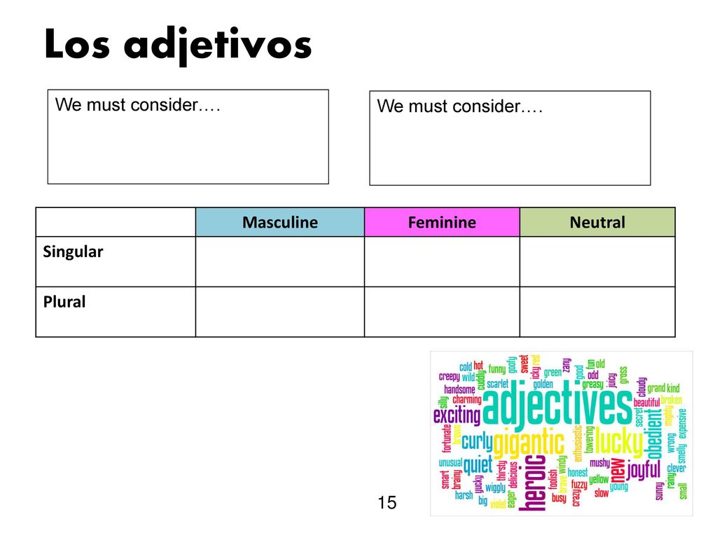Los adjetivos We must consider…. We must consider…. Masculine Feminine