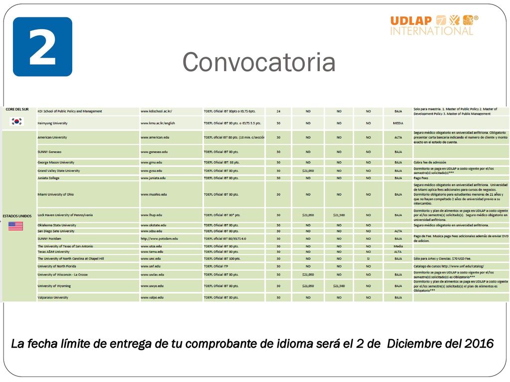 Convocatoria La fecha límite de entrega de tu comprobante de idioma será el 2 de Diciembre del