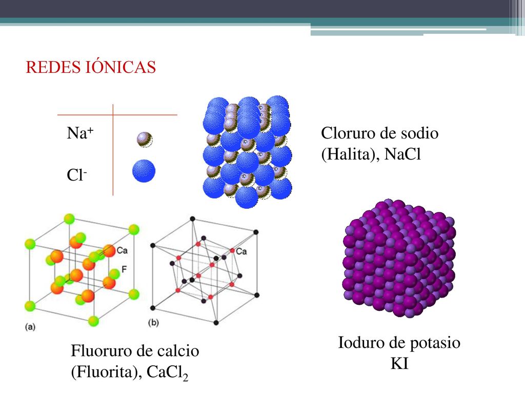 REDES IÓNICAS Na+ Cl- Cloruro de sodio. (Halita), NaCl. Ioduro de potasio. KI. Fluoruro de calcio.
