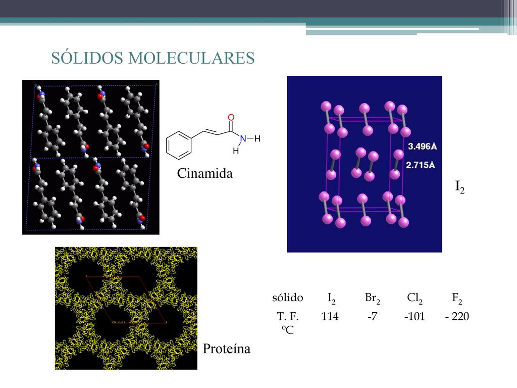 SÓLIDOS MOLECULARES Cinamida I2 Proteína sólido I2 Br2 Cl2 F2 T. F. ºC