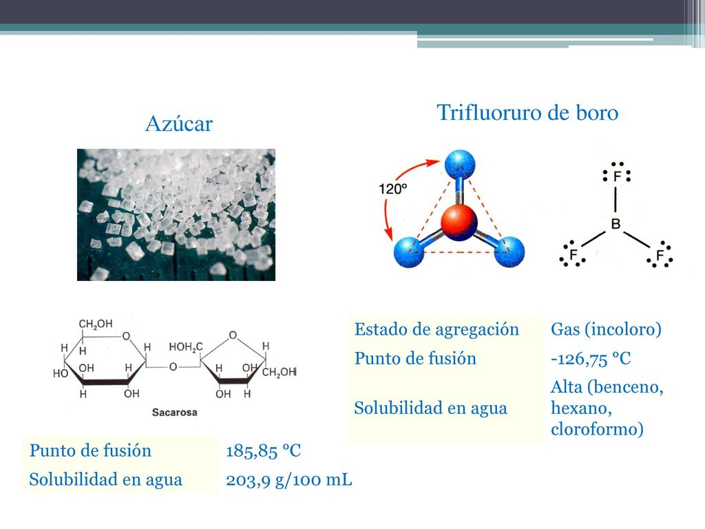 Trifluoruro de boro Azúcar Estado de agregación Gas (incoloro)