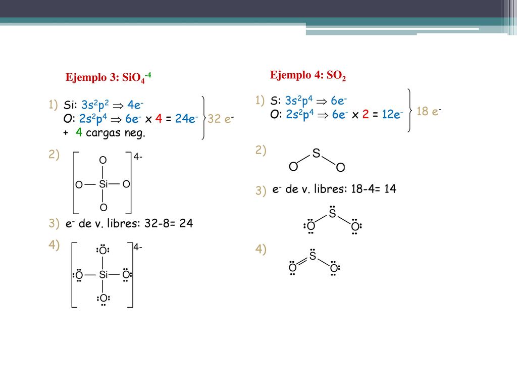 Ejemplo 3: SiO4-4 Si: 3s2p2  4e- O: 2s2p4  6e- x 4 = 24e- + 4 cargas neg. 32 e- 2) 1) 3) e- de v. libres: 32-8= 24.