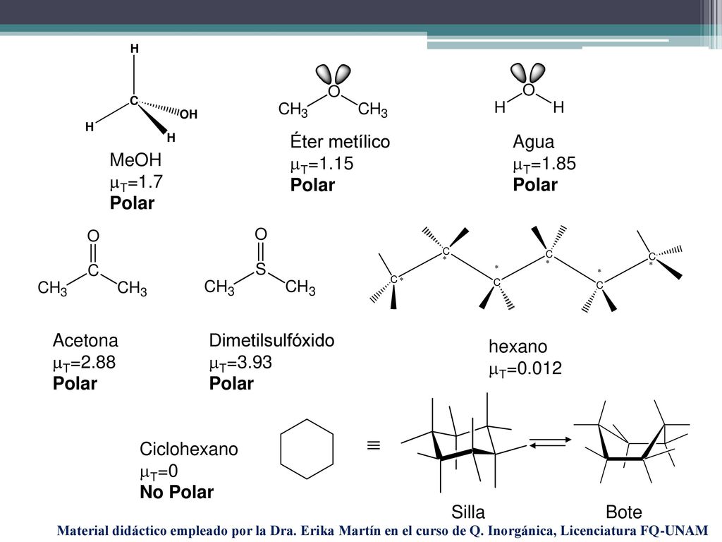  Éter metílico T=1.15 Polar Agua T=1.85 Polar MeOH T=1.7 Polar