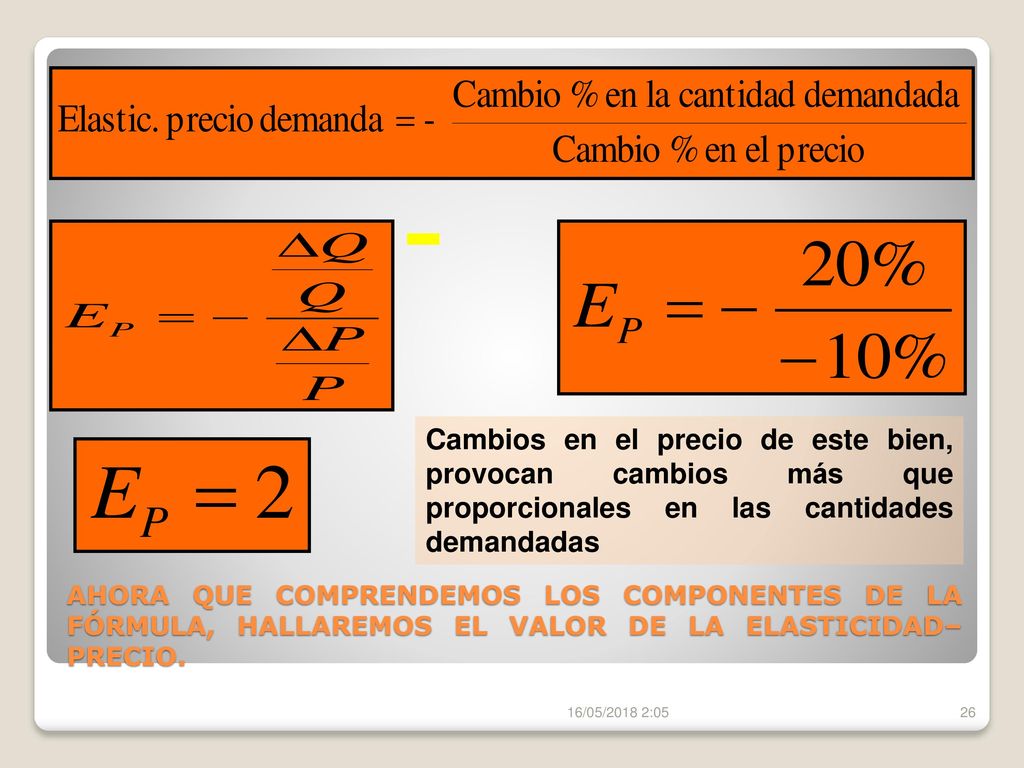 Cambios en el precio de este bien, provocan cambios más que proporcionales en las cantidades demandadas