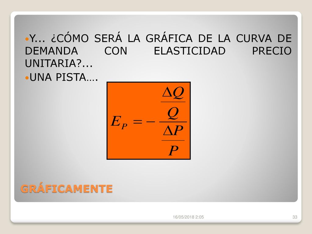 Y... ¿CÓMO SERÁ LA GRÁFICA DE LA CURVA DE DEMANDA CON ELASTICIDAD PRECIO UNITARIA ...