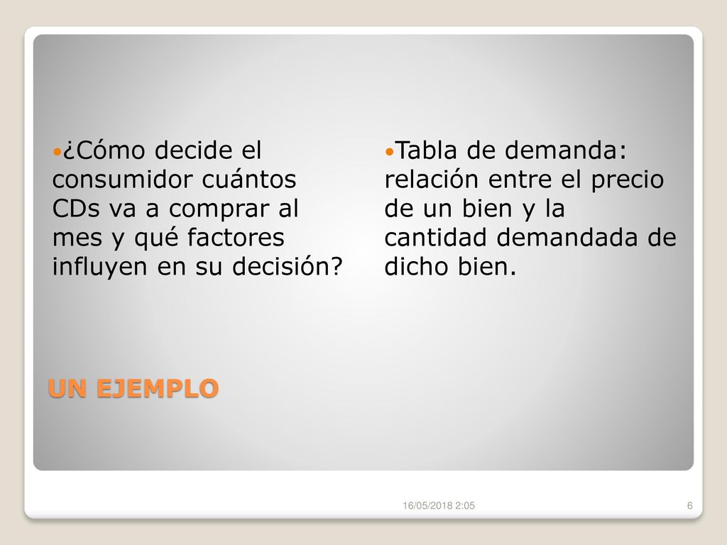 ¿Cómo decide el consumidor cuántos CDs va a comprar al mes y qué factores influyen en su decisión