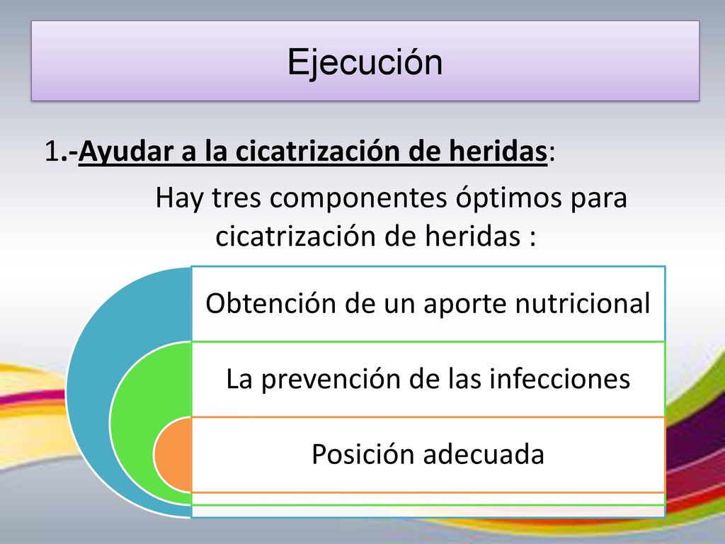 Ejecución 1.-Ayudar a la cicatrización de heridas: Hay tres componentes óptimos para cicatrización de heridas :