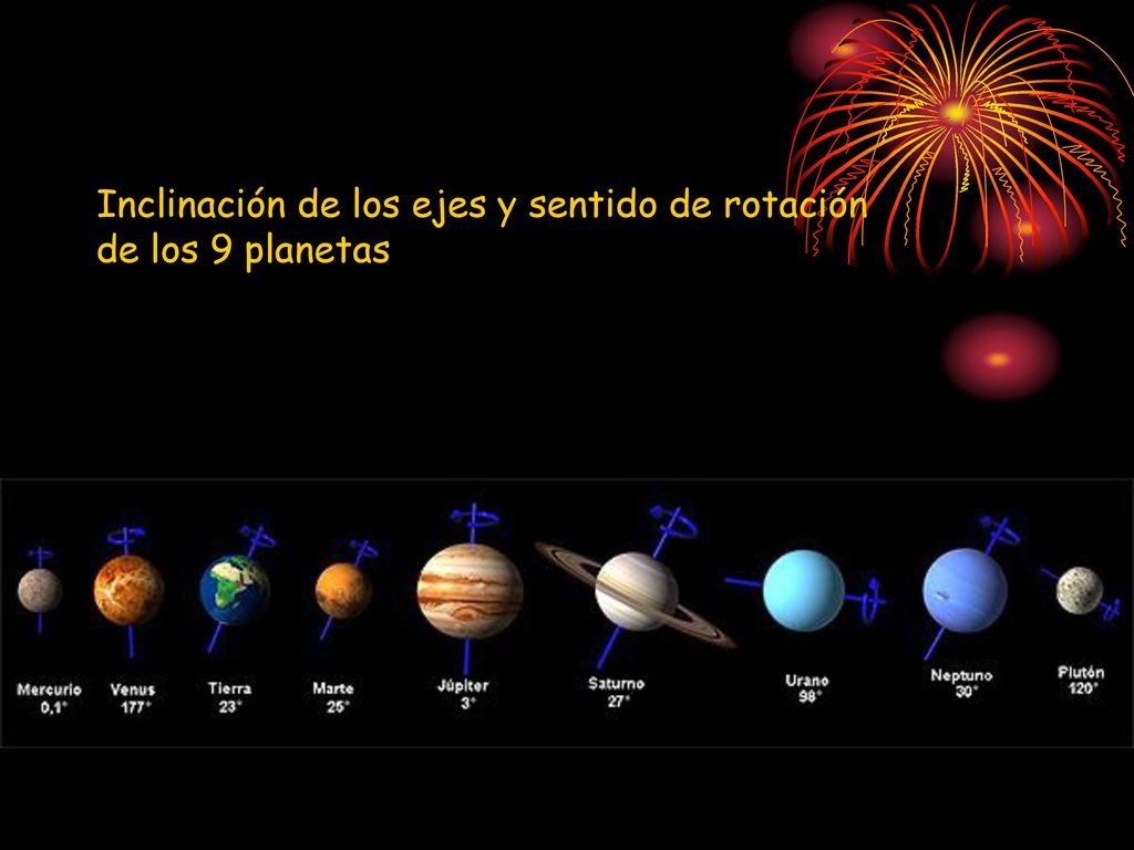 Inclinación de los ejes y sentido de rotación de los 9 planetas