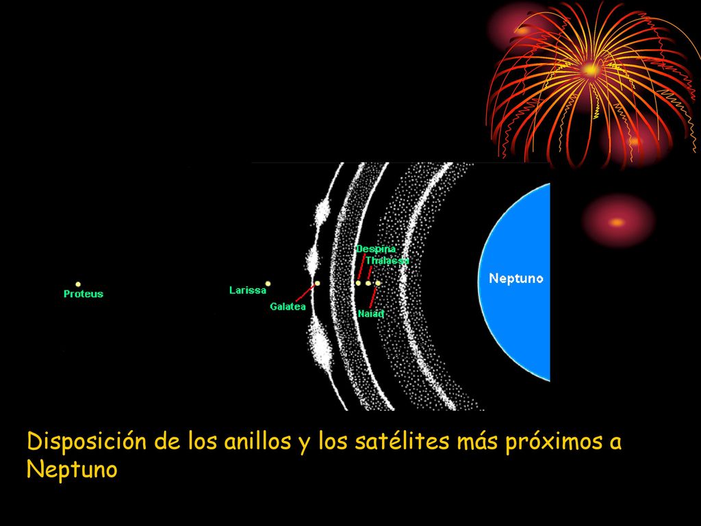 Disposición de los anillos y los satélites más próximos a Neptuno