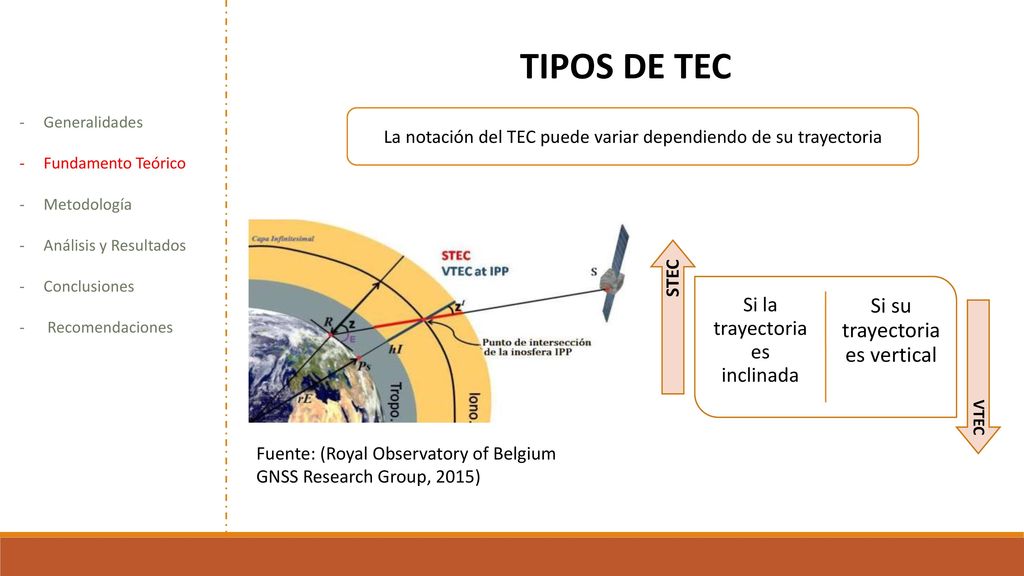 TIPOS DE TEC Si la trayectoria es inclinada