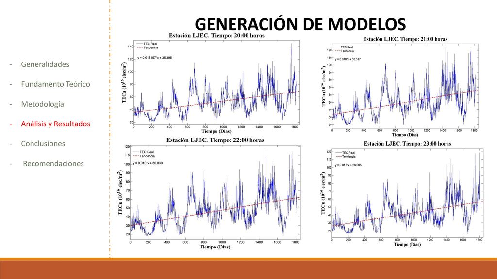 GENERACIÓN DE MODELOS Análisis de tendencia Hora 0:00 21,04 0,016