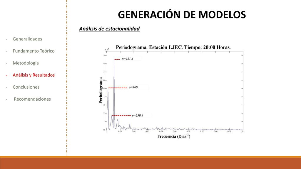 GENERACIÓN DE MODELOS Análisis de estacionalidad. Generalidades. Fundamento Teórico. Metodología.
