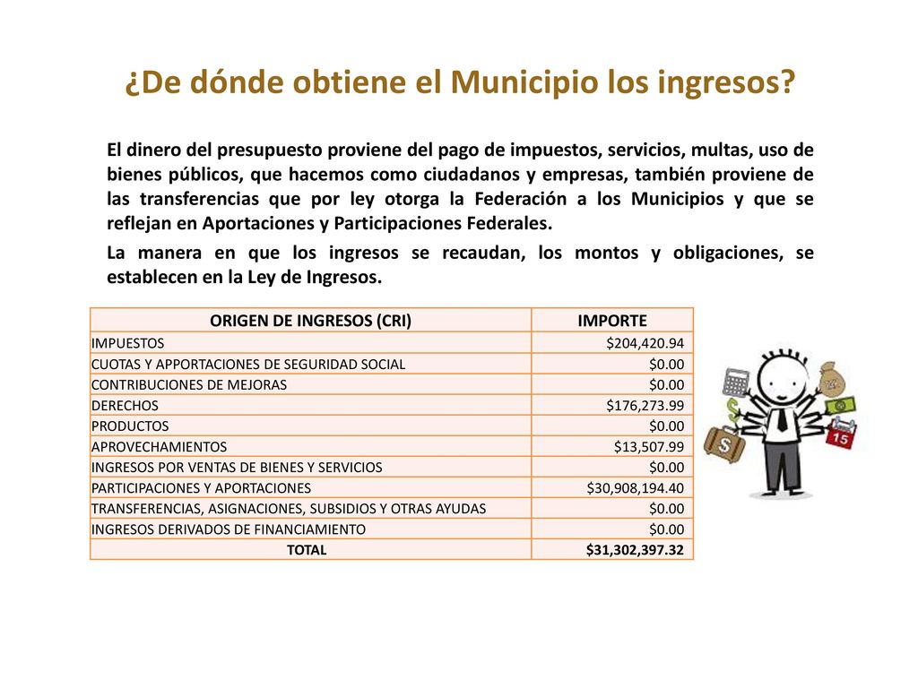 ¿De dónde obtiene el Municipio los ingresos ORIGEN DE INGRESOS (CRI)