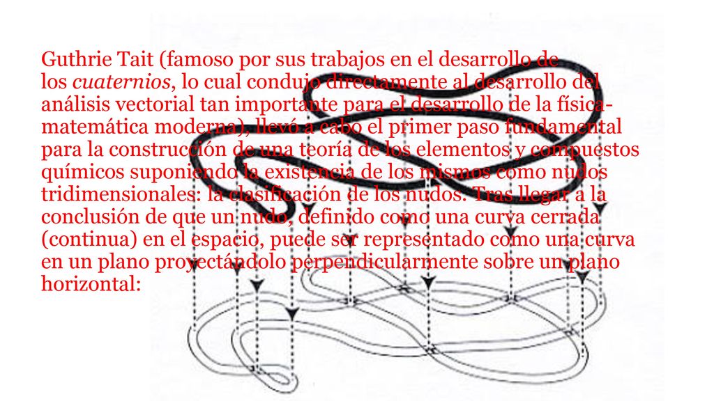 Guthrie Tait (famoso por sus trabajos en el desarrollo de los cuaternios, lo cual condujo directamente al desarrollo del análisis vectorial tan importante para el desarrollo de la física- matemática moderna), llevó a cabo el primer paso fundamental para la construcción de una teoría de los elementos y compuestos químicos suponiendo la existencia de los mismos como nudos tridimensionales: la clasificación de los nudos.